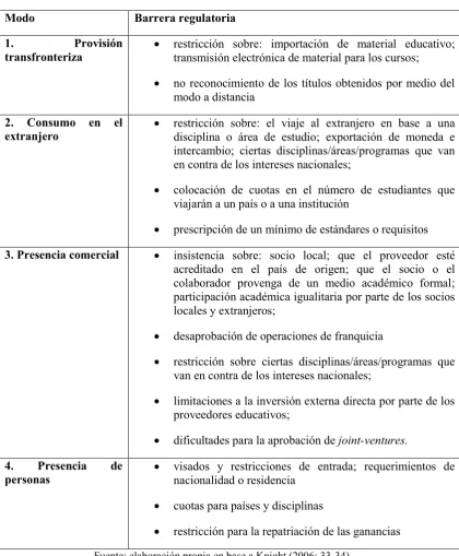 Cuadro 3.2. 