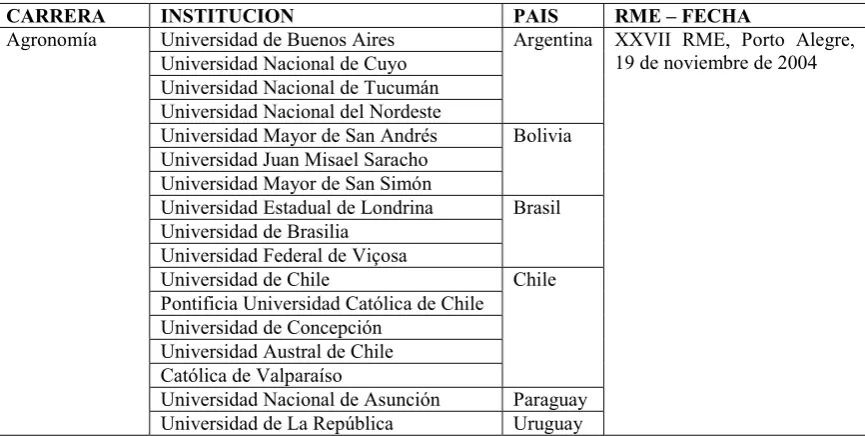 Cuadro 3.4.  