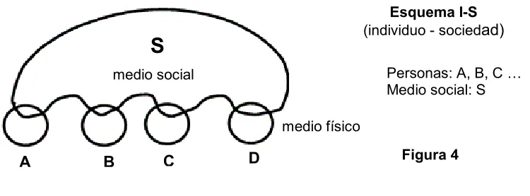 Figura 4 