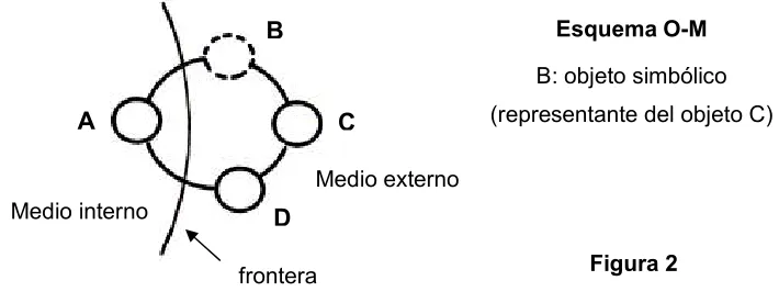 Figura 2 