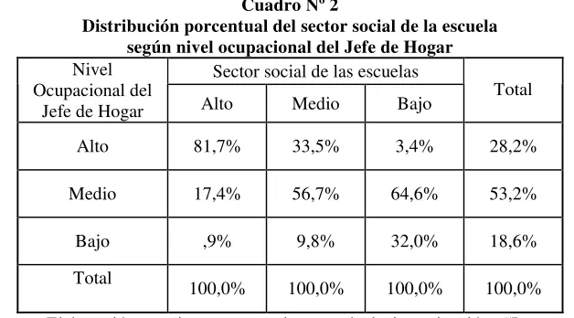 Cuadro Nº 2 