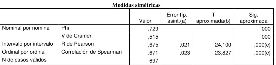 Tabla Nº 1 