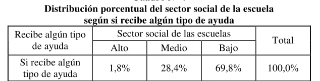 Tabla Nº 2 