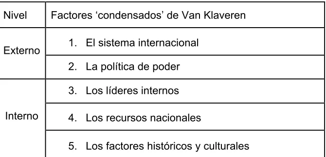 Tabla I.1 