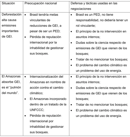 Tabla III.1 