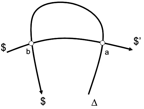 Fig. 1: Primera forma del grafo del deseoFig. 1: Primera forma del grafo del deseo