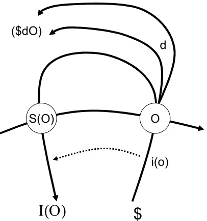 Fig. 3: Tercera forma del grafo del deseo