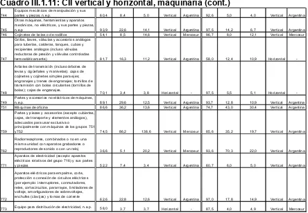 Cuadro III.1.11: CII vertical y horizontal, maquinaria (cont.) 