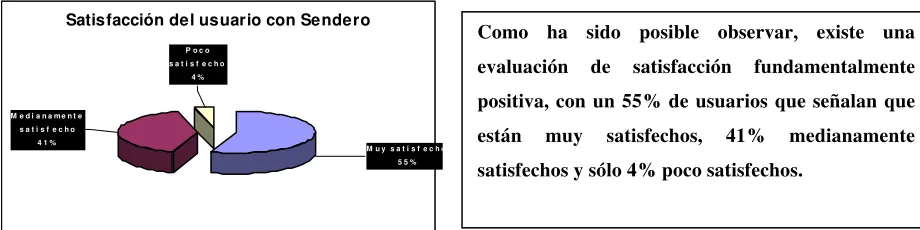 Cuadro 5: razones para estar muy satisfecho con Sendero de Chile. 