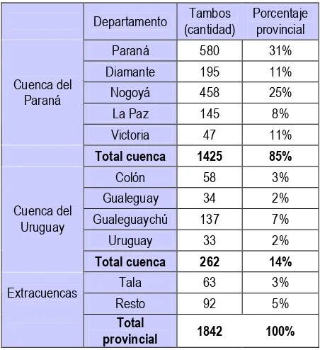 Tabla Nº 8: Cantidad y porcentaje de tambos por Departamentos y por Cuencas de Entre Ríos