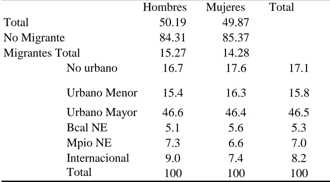 Cuadro 2.1