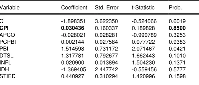 Tabla de Anexo 4.3 Variable Dependiente Flujos Primarios. MCO efectos          