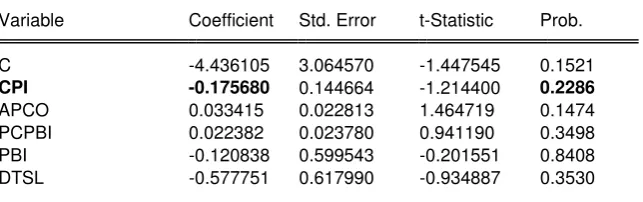 Tabla de Anexo 5.3 Variable Dependiente Flujos Secundarios. MCO efectos  