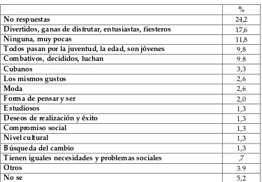 Tabla 12 Semejanzas que un grupo de estudiantes universitarios de la Ciudad de la Habana 