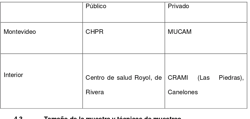 Tabla 1. Centros participantes por localidad y nivel de atención. 