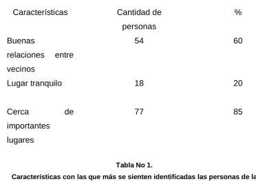 Tabla No 1. 