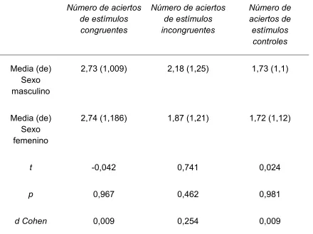 TABLA 5. 2 