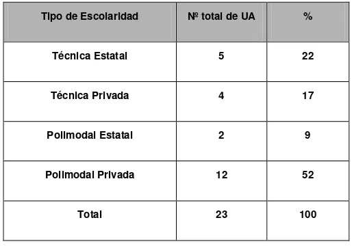 Tabla Nº 6: Tipo de Escolaridad Técnica o Polimodal y Pública o Privada en la muestra en estudio