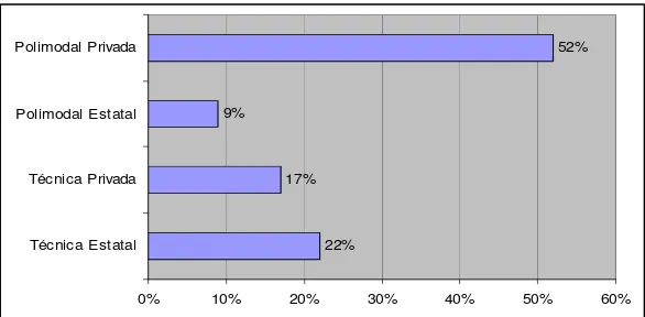 Tabla Nº 7: Alumnos que estudian y trabajan en la muestra en estudio. Cohorte 2008 de Ingeniería Civil