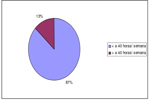 Tabla Nº 8: Cantidad de horas de trabajo de Alumnos que estudian y trabajan en la muestra en estudio