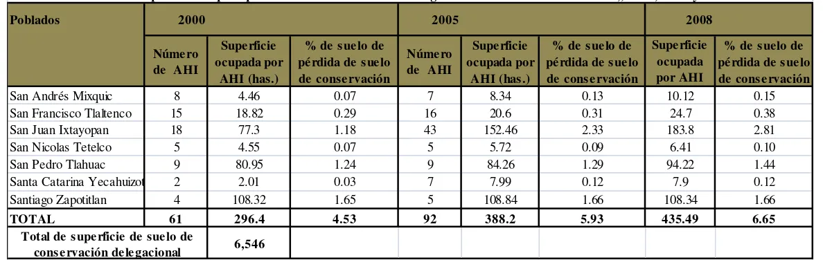 Tabla 23.  