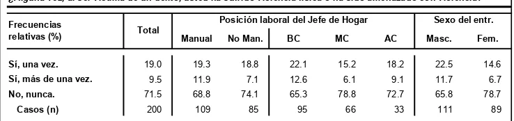 Cuadro 3.6: Victimización; individual, robo o hurto fuera del hogar.