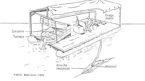 FIG. 09A - De enho E quematico da Balsa