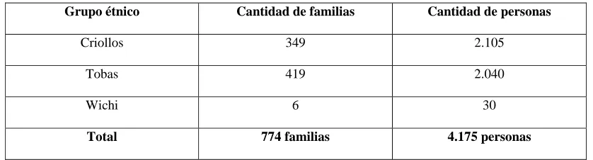 Tabla 5 