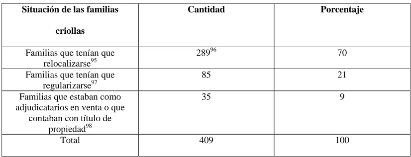 Tabla 6 