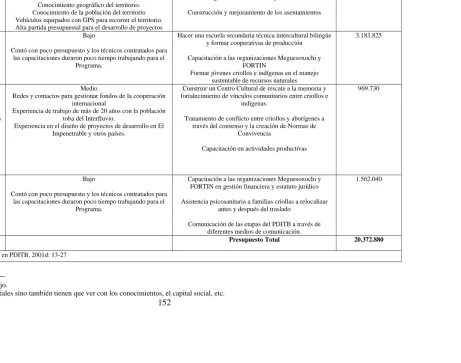 Tabla 7  Los principales responsables, líneas de acción y presupuesto de los programas 