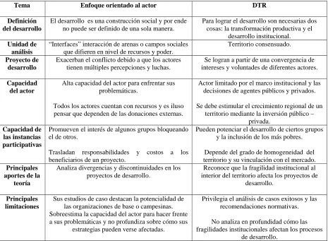 Tabla 1 