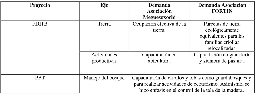 Tabla 2 
