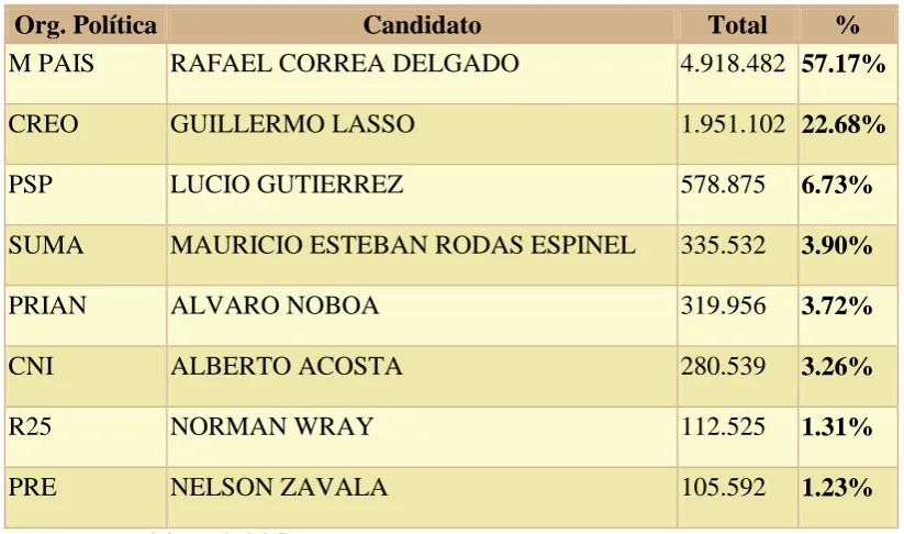 Tabla 7. Resultados nacionales 
