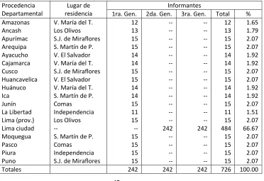 Cuadro N° 03 