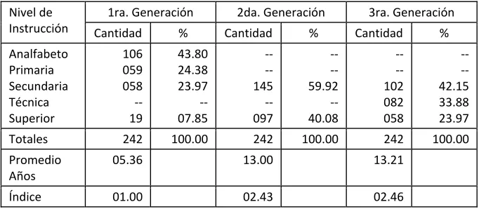 Cuadro No. 08 