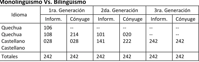 Cuadro No. 11 