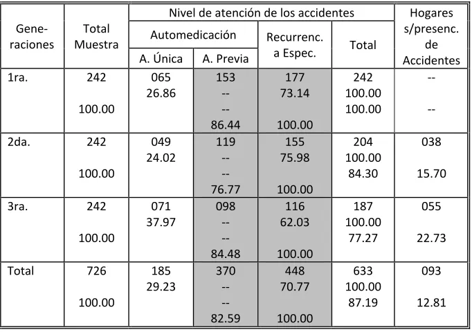 Cuadro No. 13 