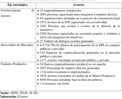 Tabla 11. Rendición de Cuentas: Zonal 76 IEPS (2014) 