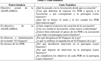 Tabla 5. Guía temática 