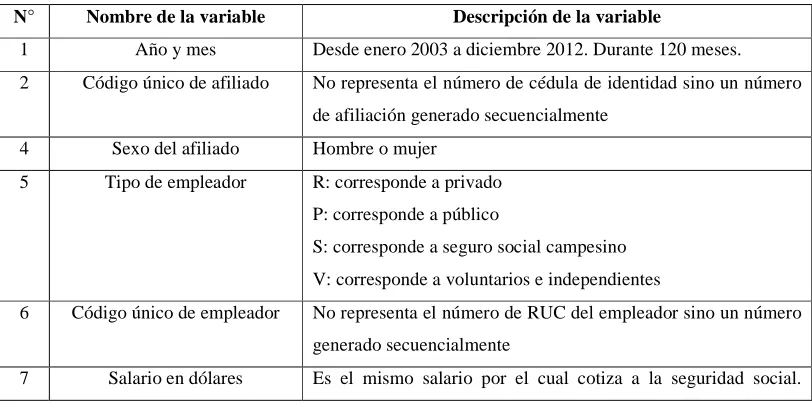 Tabla 4.1.5Variables de la base de datos IESS 