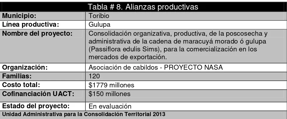 Tabla # 7. Apoyo para formulación de proyectos 