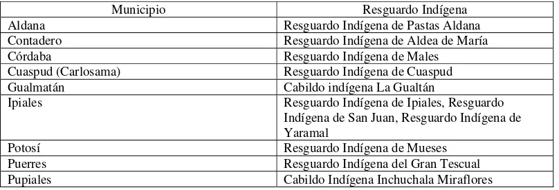 Tabla N° 2. Resguardos y Cabildos Indígenas en los municipios que hacen parte del territorio del Norte de Ipiales 