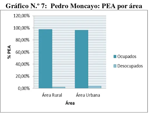 Tabla N.º 2: Pedro Moncayo pobreza por NBI 