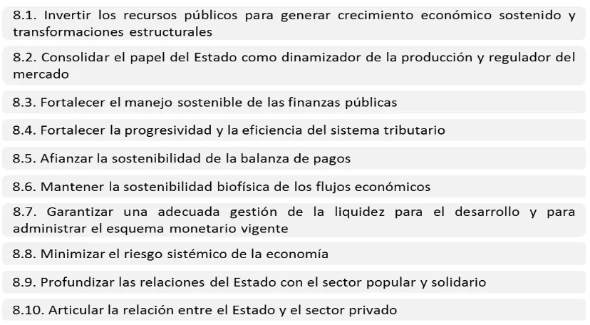 Tabla No 4: Objetivos y políticas del PNBV 2013-2017