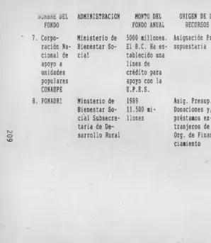 tablecido unalínea decrédito para