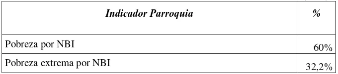 Tabla 11. INDICADORES DE ESCOLARIDAD 