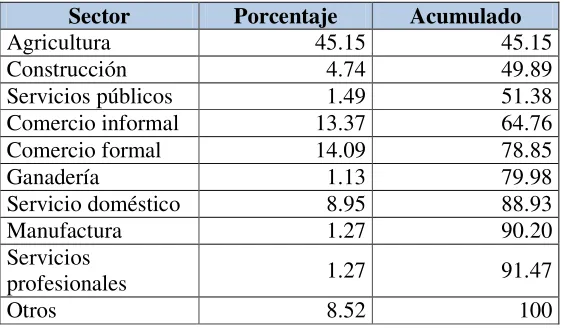Cuadro 11 