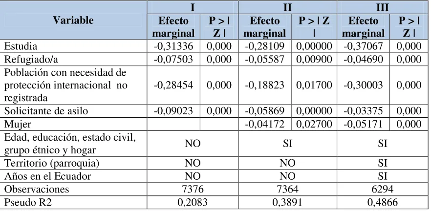 Cuadro 19 