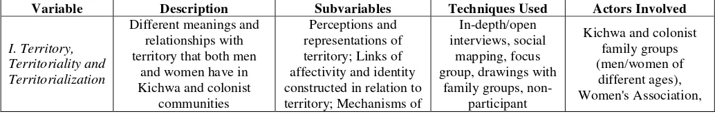 Table 1.1 Research Variables and Subvariables 