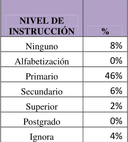 Tabla 2. 